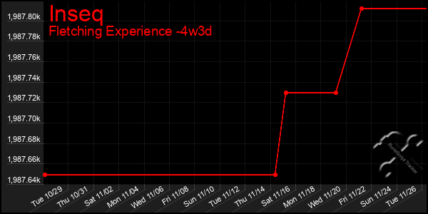 Last 31 Days Graph of Inseq