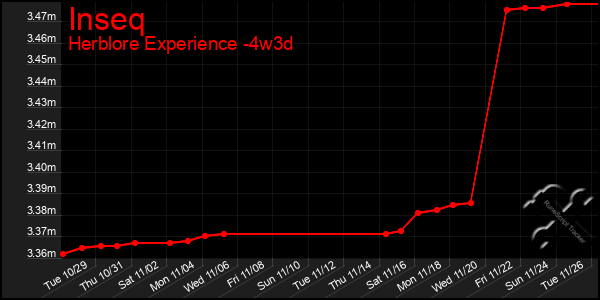 Last 31 Days Graph of Inseq