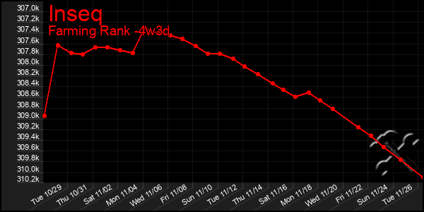 Last 31 Days Graph of Inseq