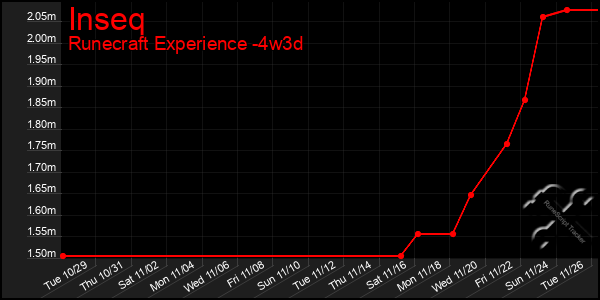 Last 31 Days Graph of Inseq