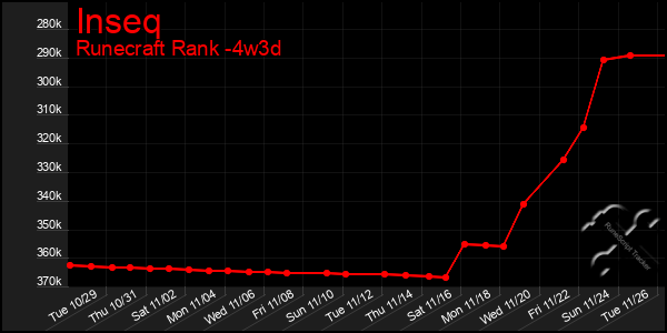 Last 31 Days Graph of Inseq