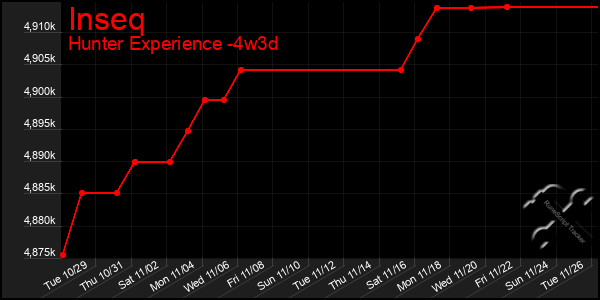 Last 31 Days Graph of Inseq