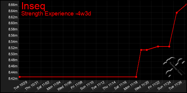 Last 31 Days Graph of Inseq