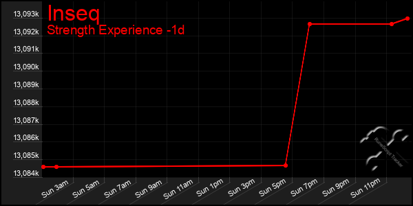 Last 24 Hours Graph of Inseq