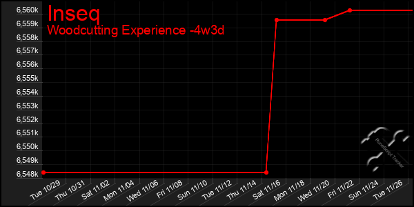 Last 31 Days Graph of Inseq