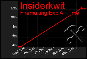 Total Graph of Insiderkwit