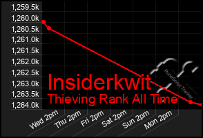 Total Graph of Insiderkwit