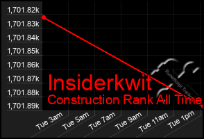 Total Graph of Insiderkwit