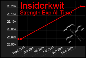 Total Graph of Insiderkwit