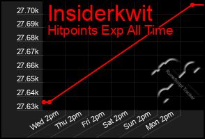 Total Graph of Insiderkwit