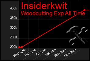 Total Graph of Insiderkwit