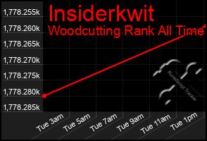 Total Graph of Insiderkwit