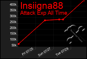 Total Graph of Insiigna88