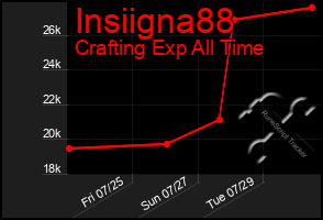 Total Graph of Insiigna88
