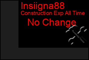 Total Graph of Insiigna88