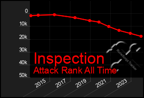 Total Graph of Inspection