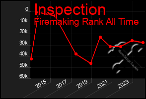 Total Graph of Inspection