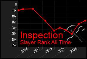 Total Graph of Inspection