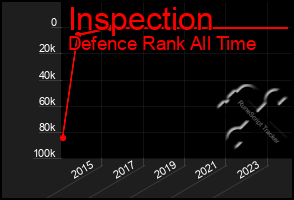 Total Graph of Inspection