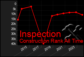 Total Graph of Inspection