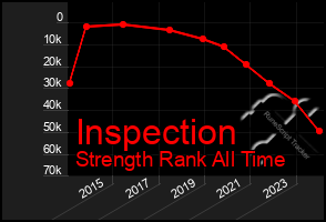 Total Graph of Inspection