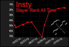 Total Graph of Insty