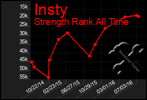 Total Graph of Insty