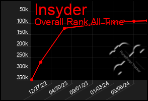 Total Graph of Insyder