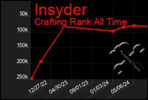 Total Graph of Insyder