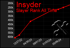 Total Graph of Insyder