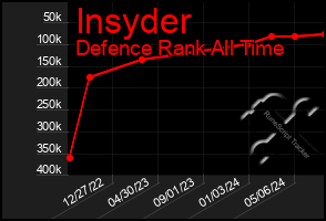 Total Graph of Insyder