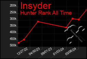 Total Graph of Insyder