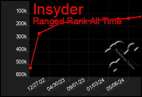 Total Graph of Insyder