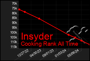 Total Graph of Insyder