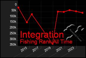 Total Graph of Integration