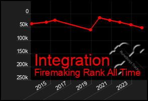 Total Graph of Integration