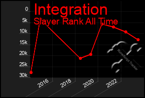 Total Graph of Integration