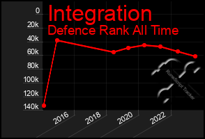 Total Graph of Integration