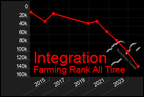 Total Graph of Integration