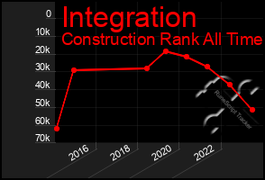 Total Graph of Integration