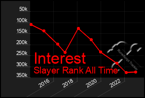 Total Graph of Interest