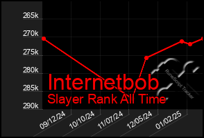 Total Graph of Internetbob