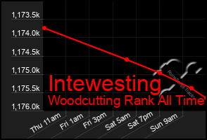 Total Graph of Intewesting