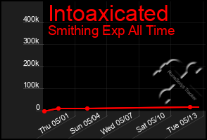 Total Graph of Intoaxicated