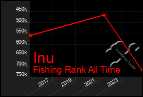 Total Graph of Inu