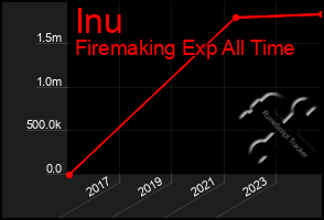 Total Graph of Inu