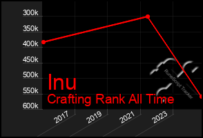 Total Graph of Inu