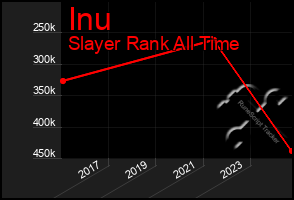 Total Graph of Inu