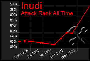 Total Graph of Inudi