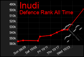 Total Graph of Inudi